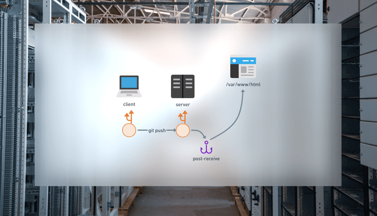 Git post-receive hook for deployment of a static site